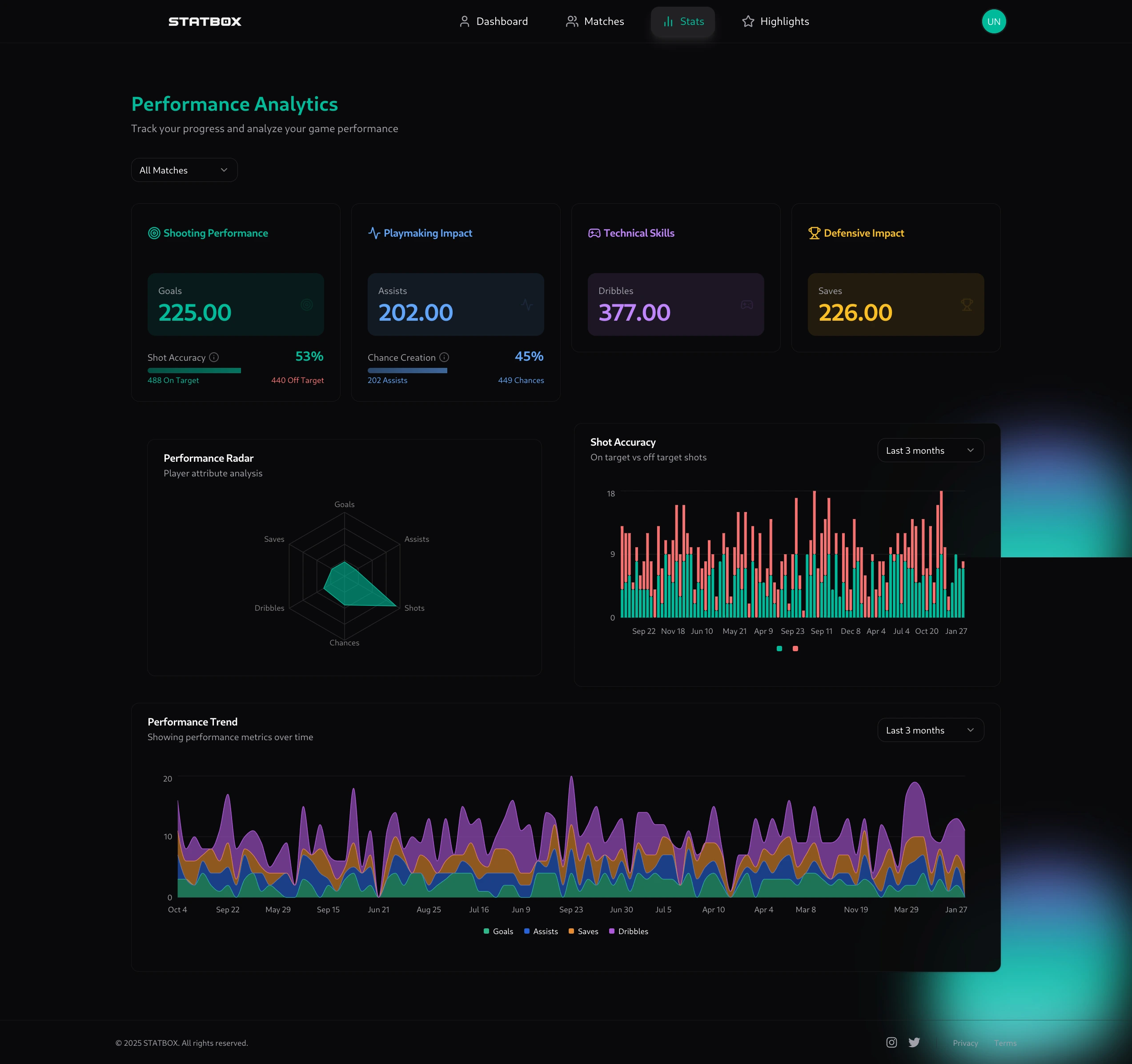 Statbox Analytics Dashboard