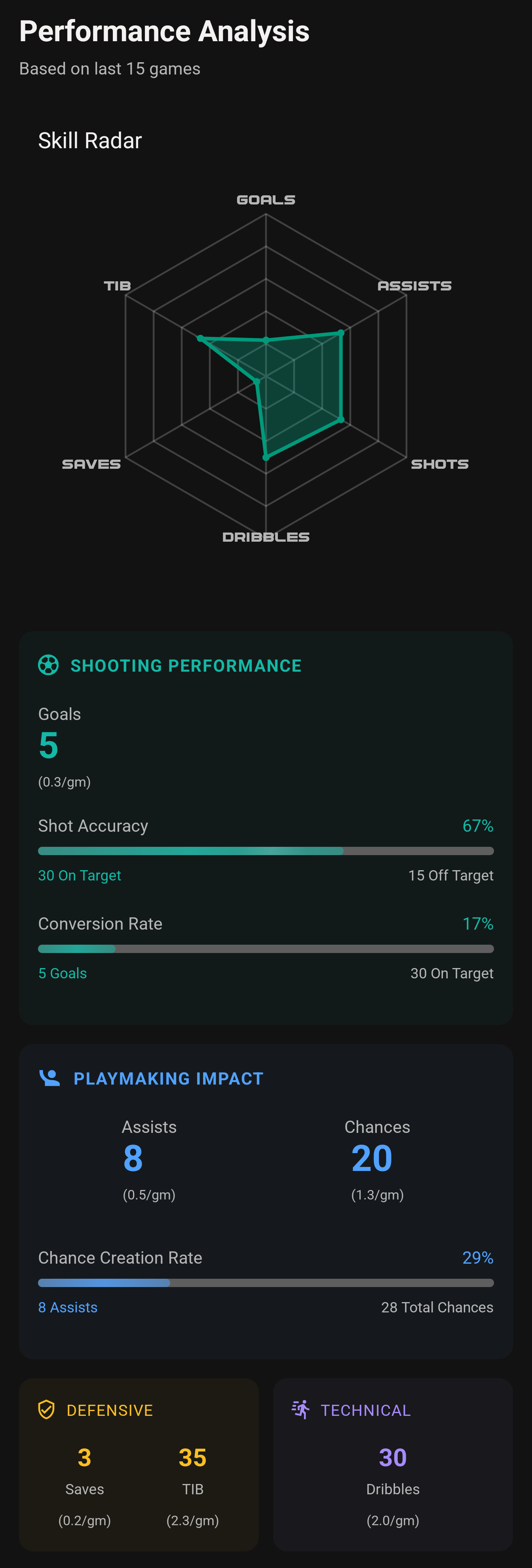 Statbox Performance Analysis